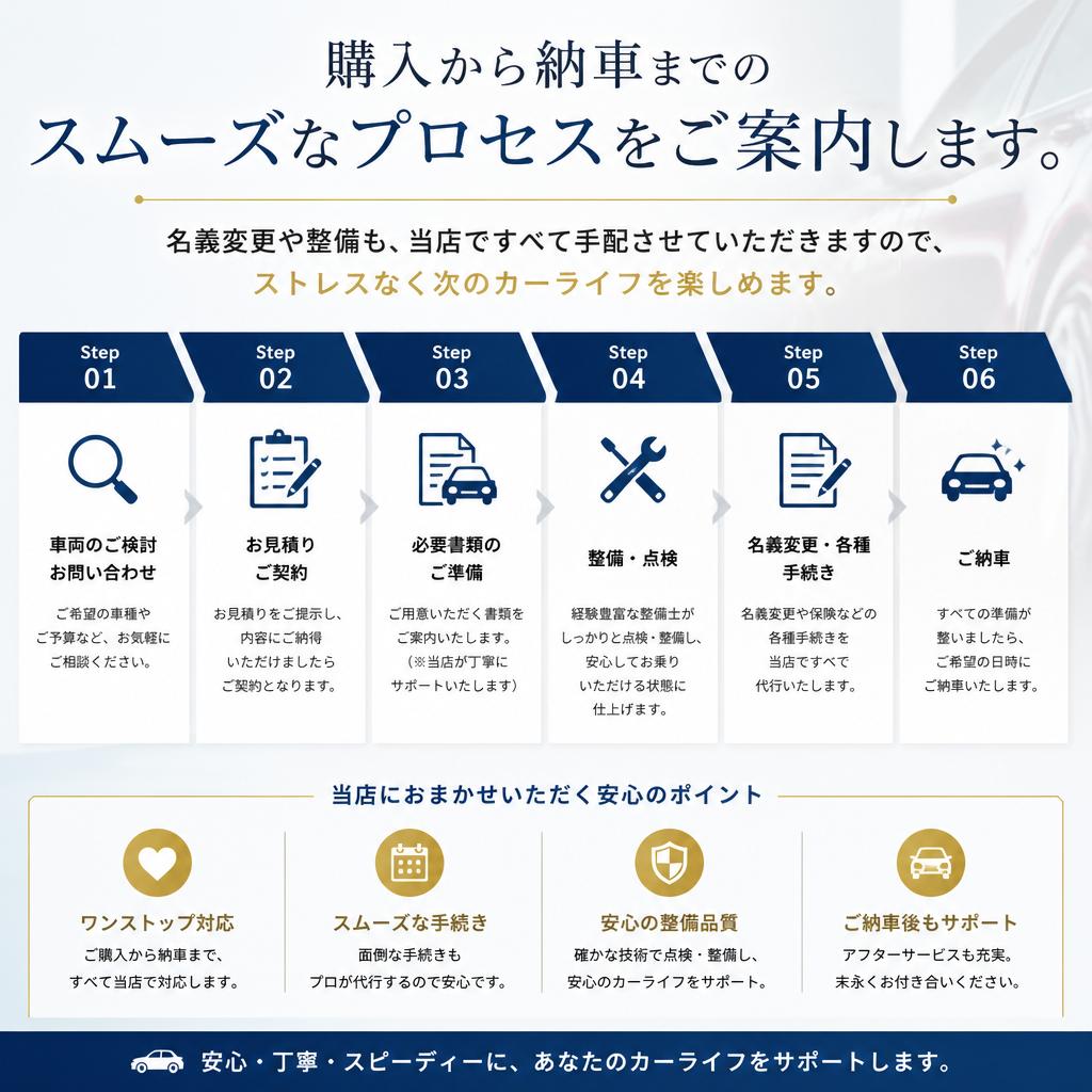 納車までのスムーズな流れ